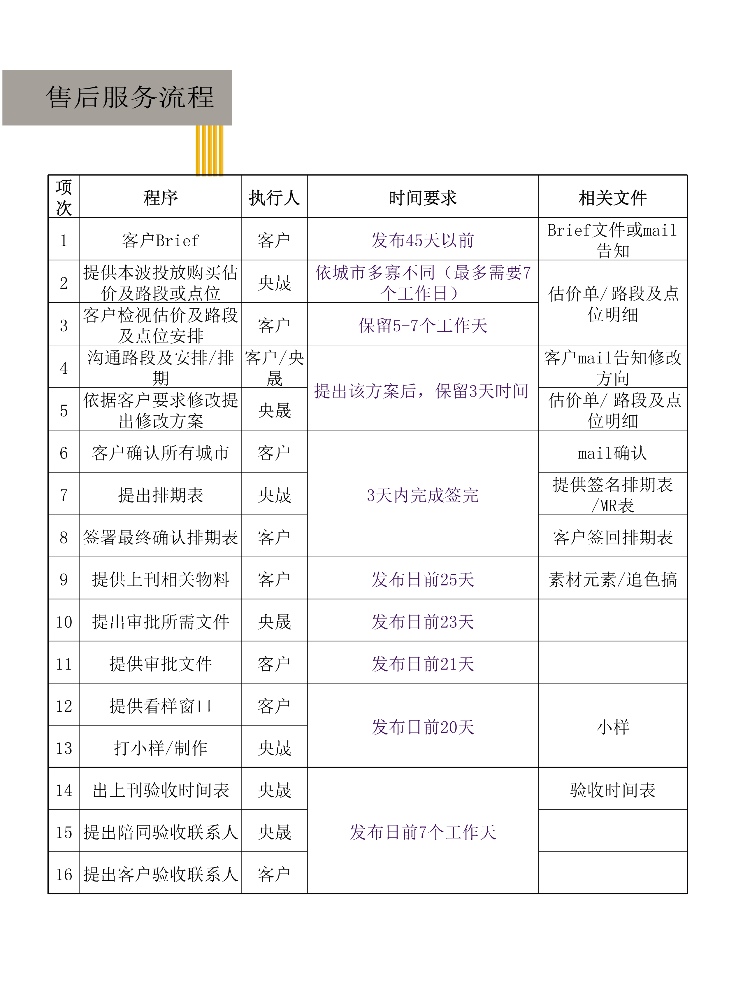 广告发布流程