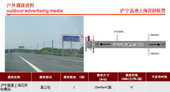 沪宁高速花桥收费站广告