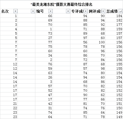 龙湖东院摄影结果