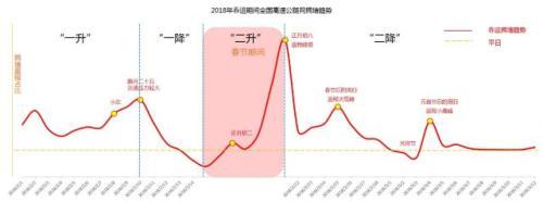 2018出行攻略