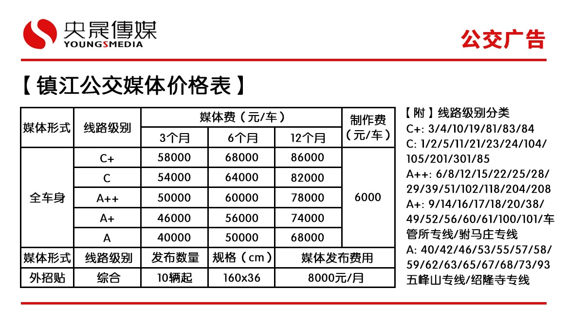 最新镇江公交媒体价格_央晟传媒