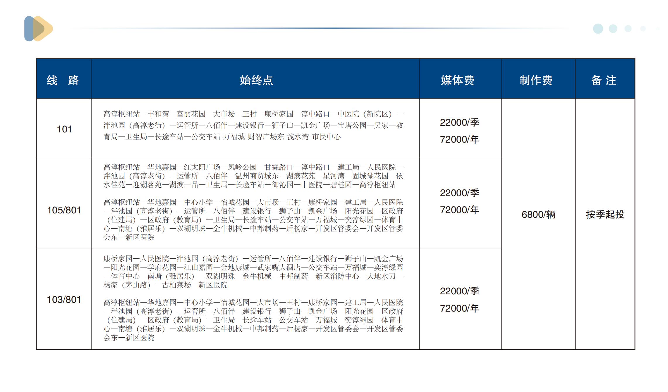 南京高淳公交广告媒体资料介绍