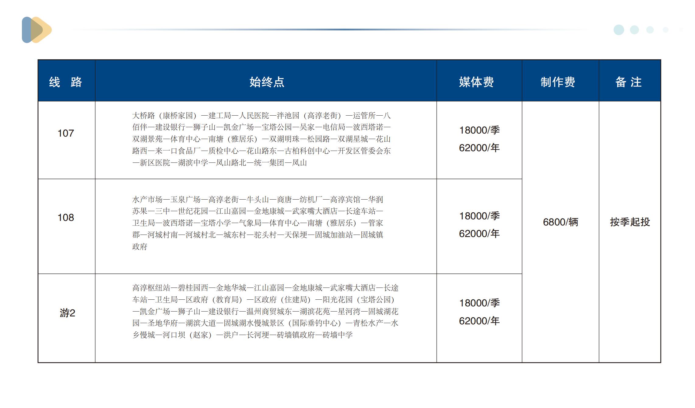 南京高淳公交广告媒体资料介绍