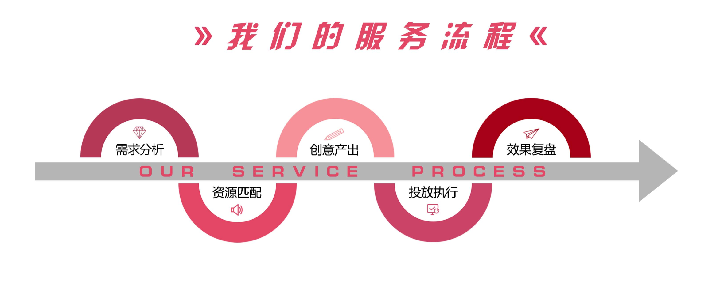 上海定制巴士明星应援广告